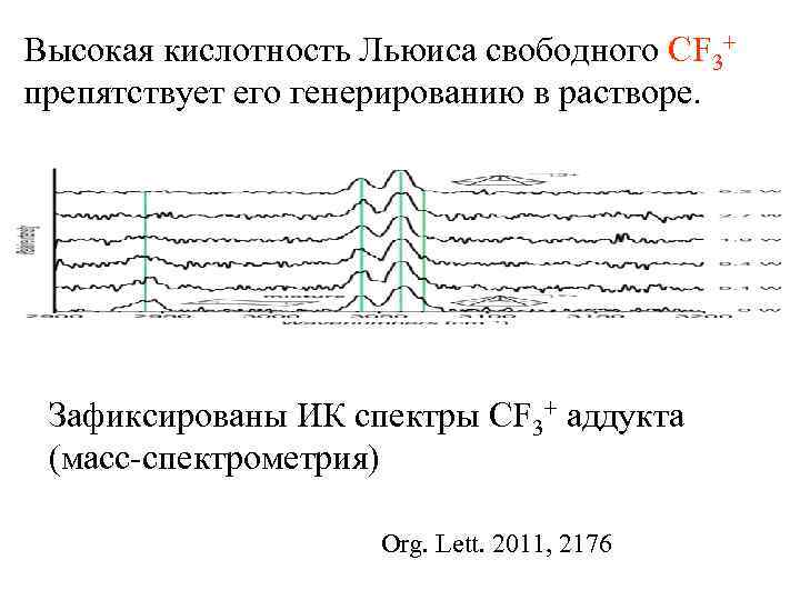 Высокая кислотность Льюиса свободного CF 3+ препятствует его генерированию в растворе. Зафиксированы ИК спектры