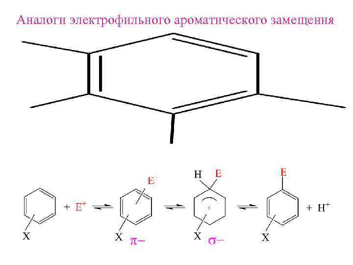 Аналоги электрофильного ароматического замещения 