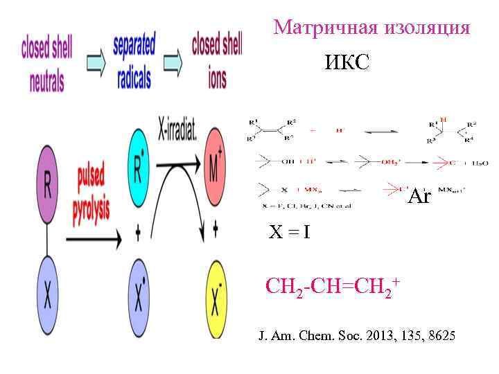Матричная изоляция ИКС Ar X=I CH 2 -CH=CH 2+ J. Am. Chem. Soc. 2013,