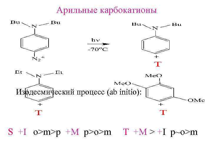 Aрильные карбокатионы Изодесмический процесс (ab initio): S +I o>m>p +M p>o>m T +M >