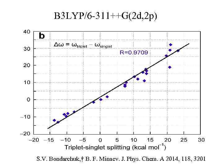 B 3 LYP/6 -311++G(2 d, 2 p) S. V. Bondarchuk, † B. F. Minaev.