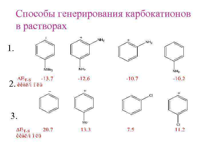 Способы генерирования карбокатионов в растворах 1. 2. 3. 