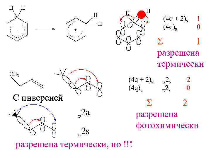 S 1 разрешена термически С инверсией s 2 a p 2 s разрешена термически,