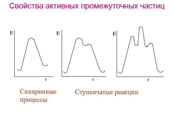 Свойства активных промежуточных частиц Синхронные процессы Ступенчатые реакции 