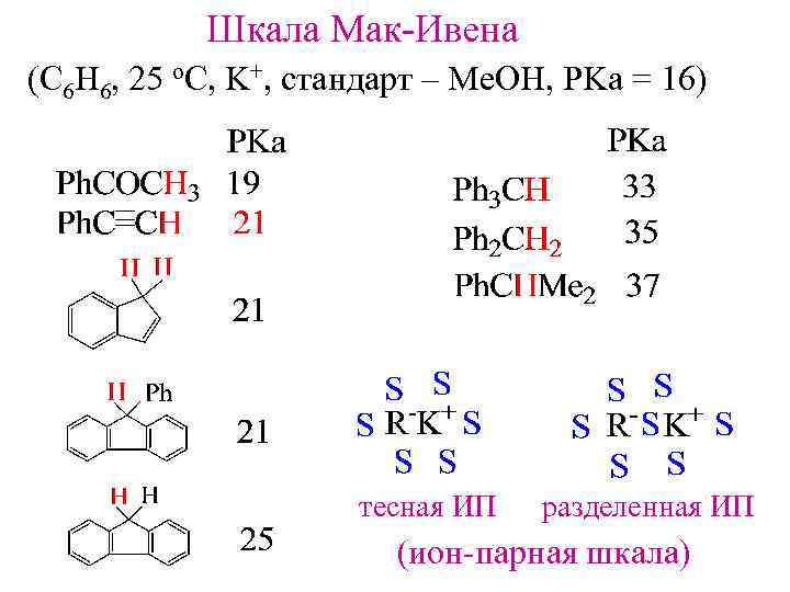 Шкала Мак-Ивена (C 6 H 6, 25 o. C, K+, стандарт – Me. OH,