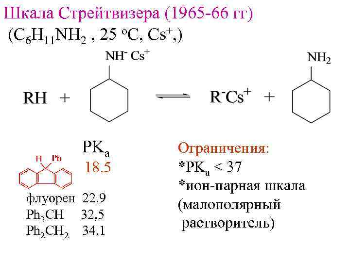 Шкала Стрейтвизера (1965 -66 гг) (C 6 H 11 NH 2 , 25 o.