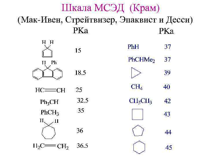 Шкала МСЭД (Крам) (Мак-Ивен, Стрейтвизер, Эпаквист и Десси) 