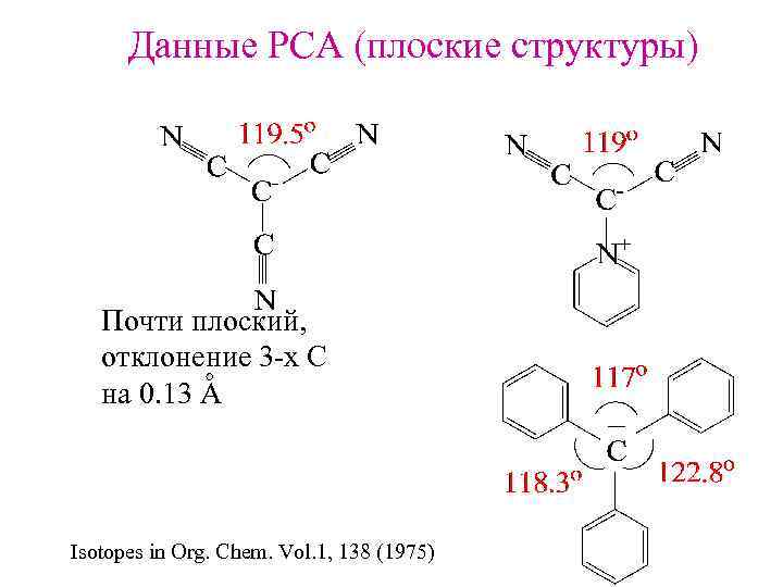 Данные РСА (плоские структуры) Почти плоский, отклонение 3 -х С на 0. 13 А