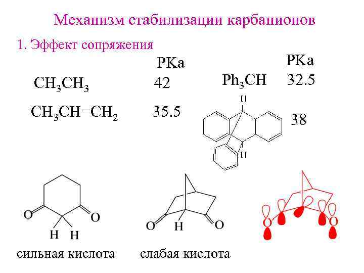 Механизм стабилизации карбанионов 1. Эффект сопряжения СH 3 CH 3 PKa 42 CH 3