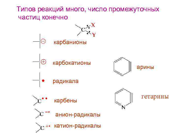 Типов реакций много, число промежуточных частиц конечно карбанионы карбокатионы арины радикала карбены анион-радикалы катион-радикалы