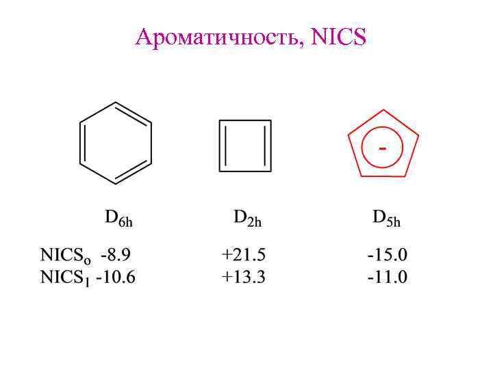 Ароматичность, NICS 