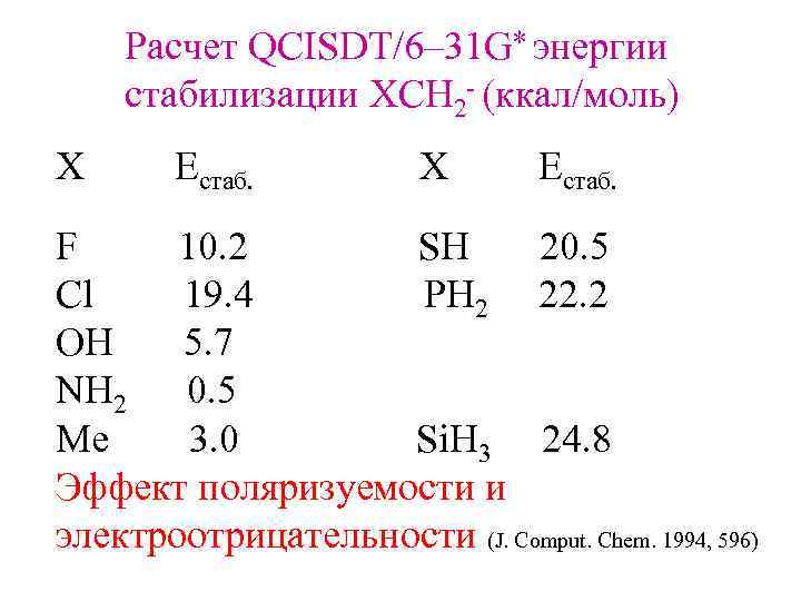 Расчет QCISDT/6– 31 G∗ энергии cтабилизации XCH 2 - (ккал/моль) X Eстаб. F 10.