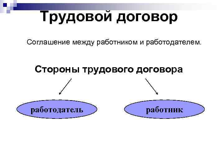 Трудовой договор Соглашение между работником и работодателем. Стороны трудового договора работодатель работник 