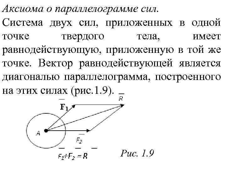 Равнодействующая сил приложенных к одной точке