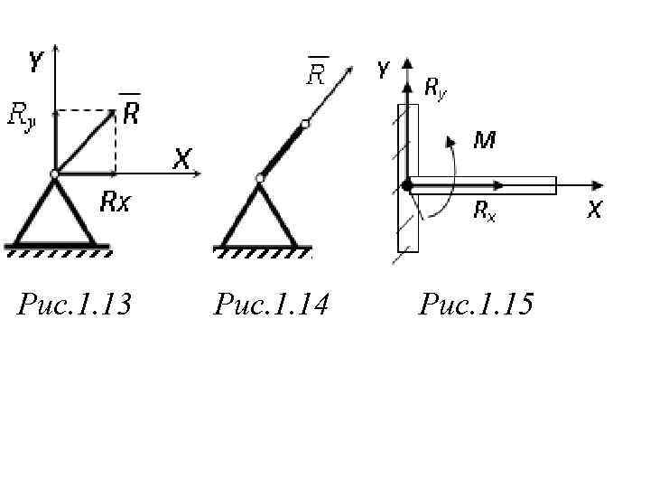Рис. 1. 13 Рис. 1. 14 Рис. 1. 15 