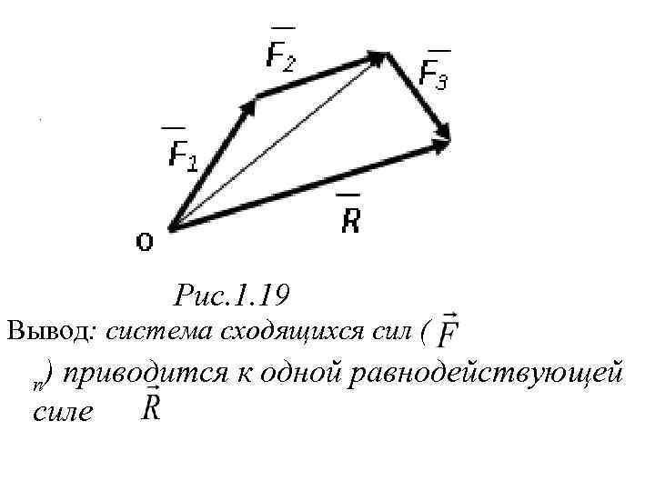 . Рис. 1. 19 Вывод: система сходящихся сил ( n) приводится к одной равнодействующей