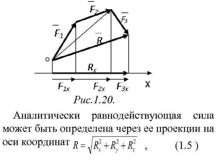 Выражения для расчета проекции силы. Тема 1.2 статика проекции силы на ось ответы. Проекция силы на ось – геометрически, аналитически. Проекции главного момента на оси координат. Проекции сил и равнодействующей силы на координатные оси.