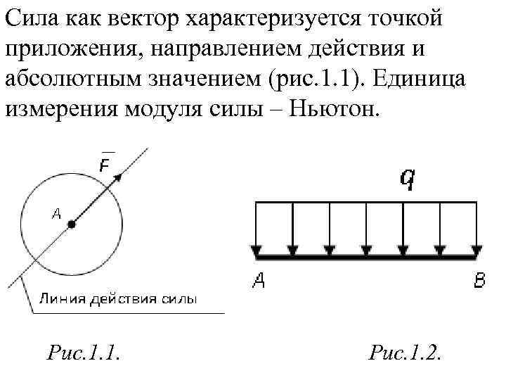 F вектор силы