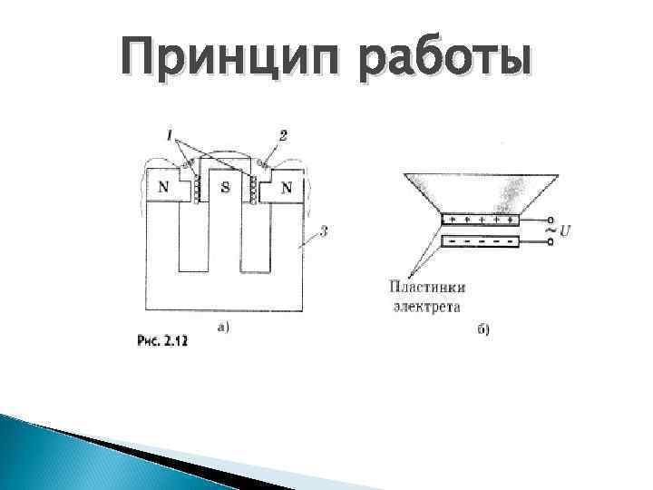 Электродинамический микрофон схема