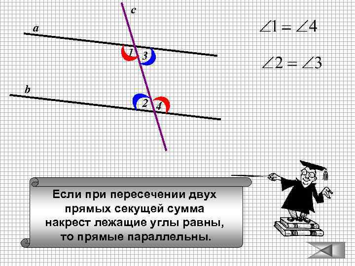 c а 1 3 b 2 4 Если при пересечении двух прямых секущей сумма