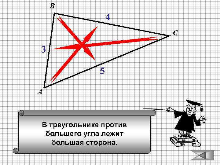 В 4 С 3 5 А В треугольнике против большего угла лежит большая сторона.