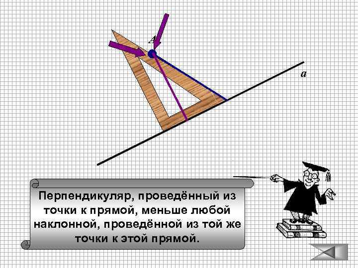 А а Перпендикуляр, проведённый из точки к прямой, меньше любой наклонной, проведённой из той