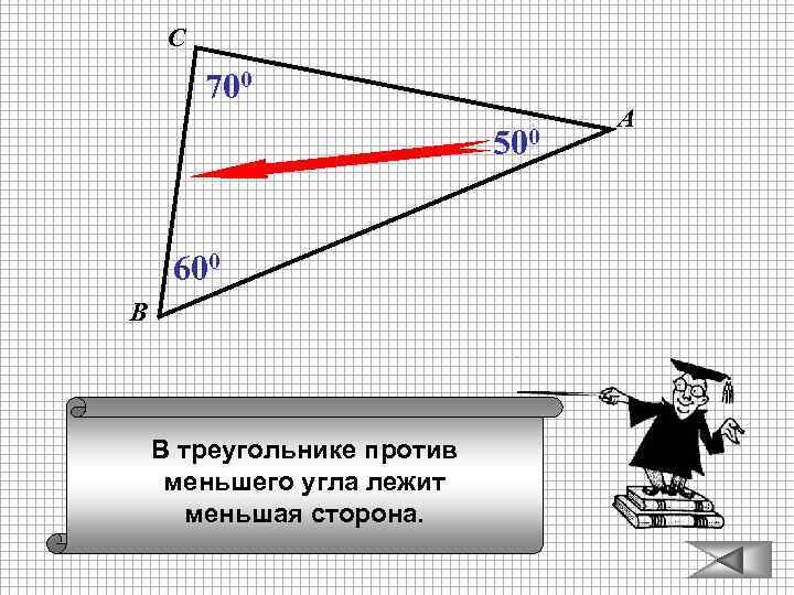 С 700 500 600 В В треугольнике против меньшего угла лежит меньшая сторона. А