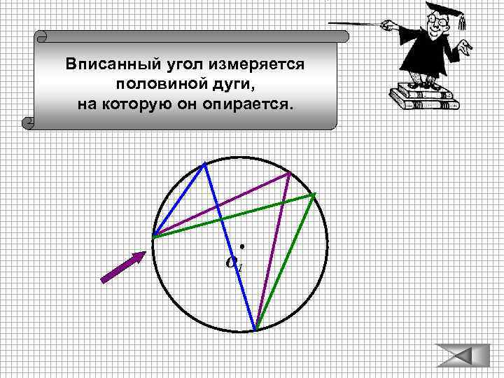 Вписанный угол измеряется половиной дуги, на которую он опирается. О 1 