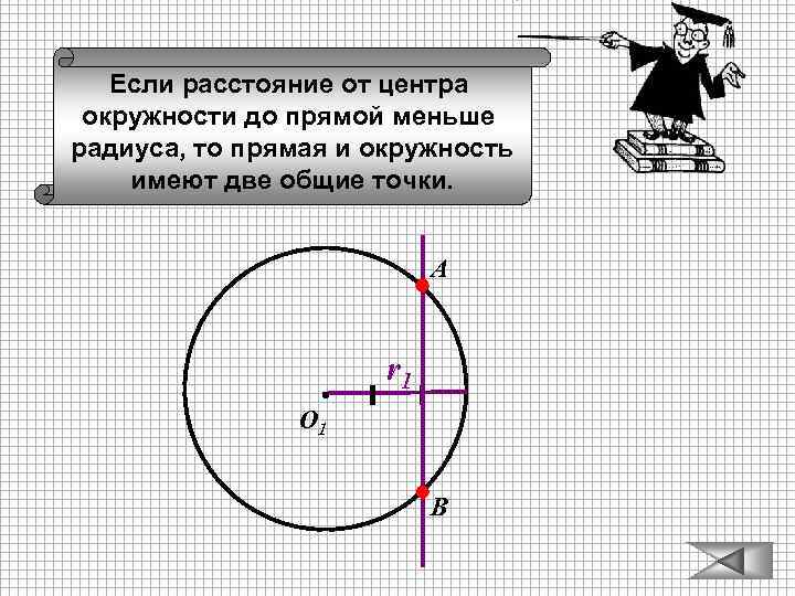 Если расстояние от центра окружности до прямой меньше радиуса, то прямая и окружность имеют