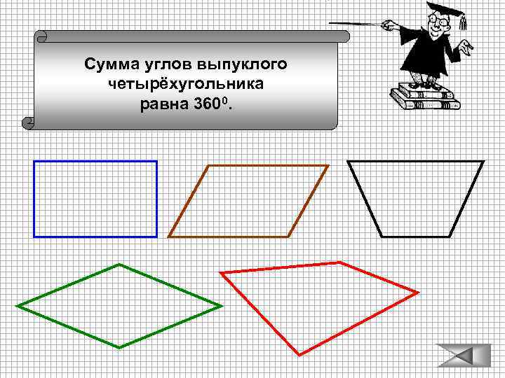 Сумма углов выпуклого четырёхугольника равна 3600. 