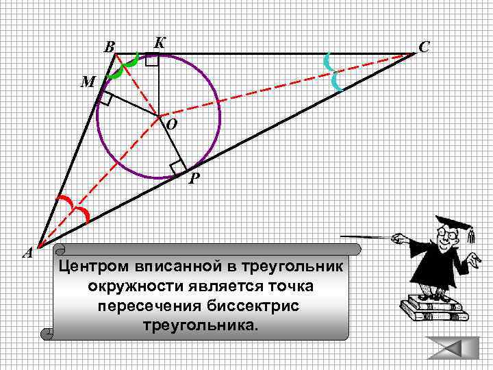 В К С М О Р А Центром вписанной в треугольник окружности является точка