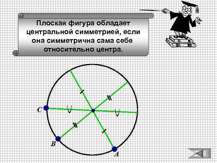 Плоская фигура обладает центральной симметрией, если она симметрична сама себе относительно центра. С В