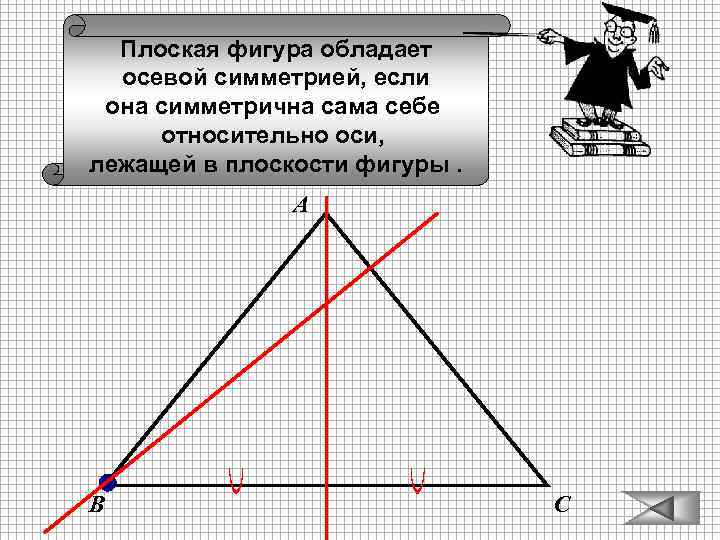 Плоская фигура обладает осевой симметрией, если она симметрична сама себе относительно оси, лежащей в