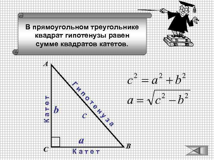 В прямоугольном треугольнике квадрат гипотенузы равен сумме квадратов катетов. А a К а т