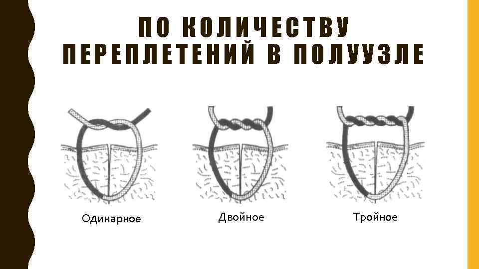 ПО КОЛИЧЕСТВУ ПЕРЕПЛЕТЕНИЙ В ПОЛУУЗЛЕ Одинарное Двойное Тройное 
