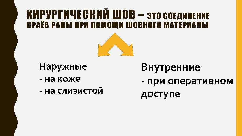 ХИРУРГИЧЕСКИЙ ШОВ – ЭТО СОЕДИНЕНИЕ КРАЁВ РАНЫ ПРИ ПОМОЩИ ШОВНОГО МАТЕРИАЛЫ Наружные - на
