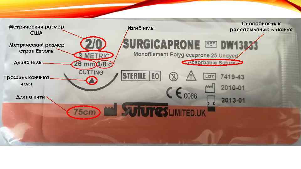 Метрический размер США Метрический размер стран Европы Длина иглы Профиль кончика иглы Длина нити