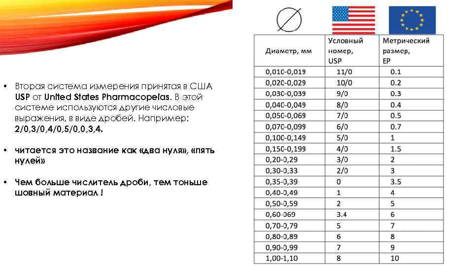  • Вторая система измерения принятая в США USP от United States Pharmacopeias. В