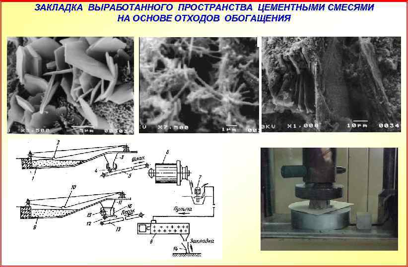 ЗАКЛАДКА ВЫРАБОТАННОГО ПРОСТРАНСТВА ЦЕМЕНТНЫМИ СМЕСЯМИ НА ОСНОВЕ ОТХОДОВ ОБОГАЩЕНИЯ 