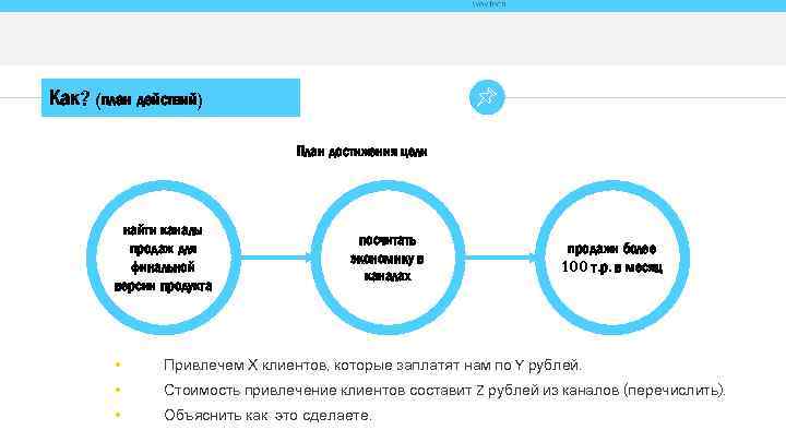 Как? (план действий) План достижения цели найти каналы продаж для финальной версии продукта посчитать