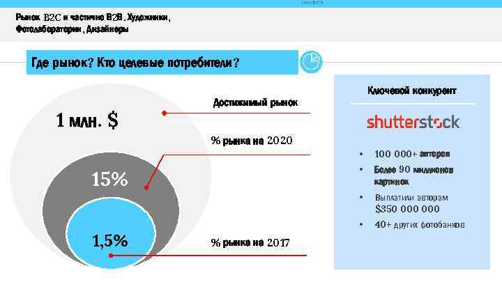 Рынок B 2 C и частично В 2 В. Художники, Фотолаборатории, Дизайнеры Где рынок?