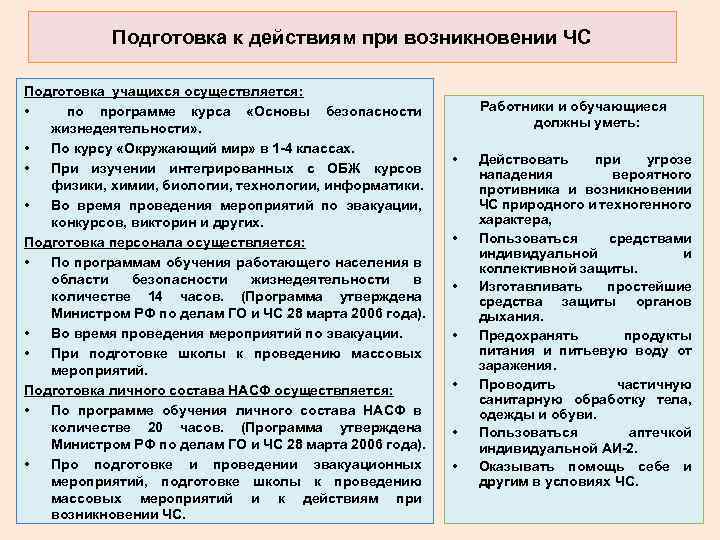 Подготовка к действиям при возникновении ЧС Подготовка учащихся осуществляется: • по программе курса «Основы