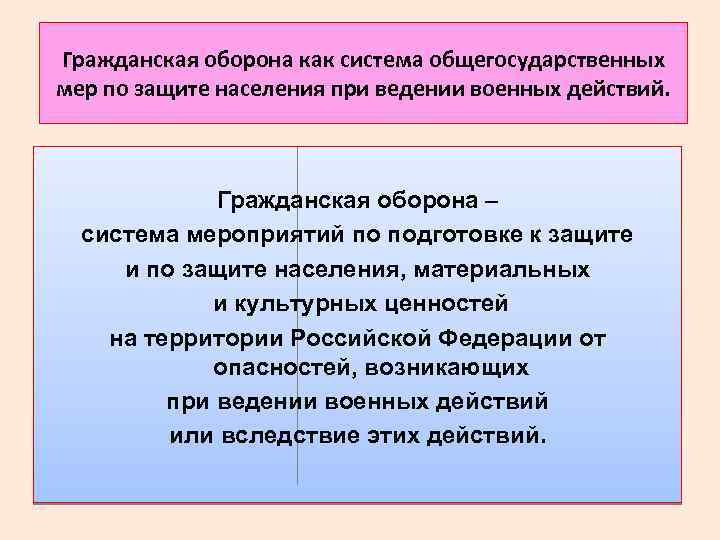 Гражданская оборона как система общегосударственных мер по защите населения при ведении военных действий. Гражданская