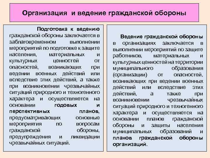 Организация и ведение гражданской обороны Подготовка к ведению гражданской обороны заключается в заблаговременном выполнении