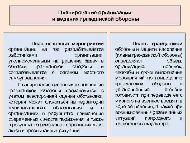 Планирование организации и ведения гражданской обороны План основных мероприятий организации на год разрабатывается работниками