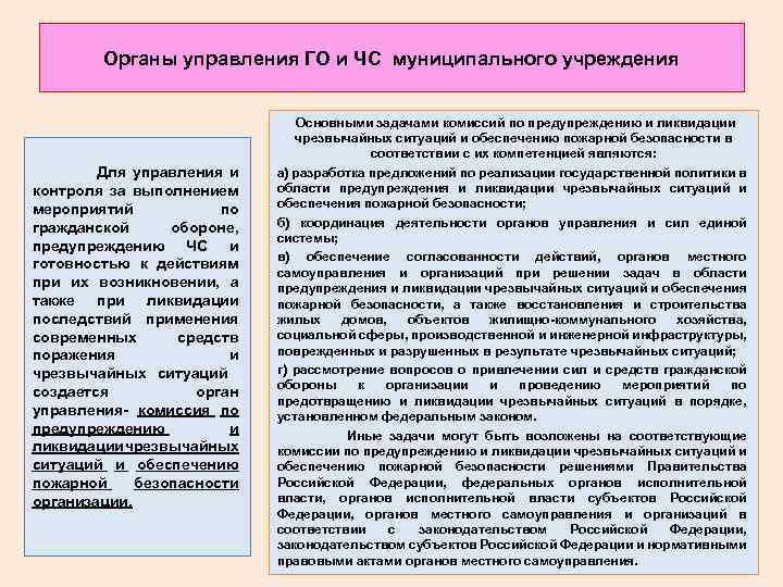 Органы управления ГО и ЧС муниципального учреждения Для управления и контроля за выполнением мероприятий