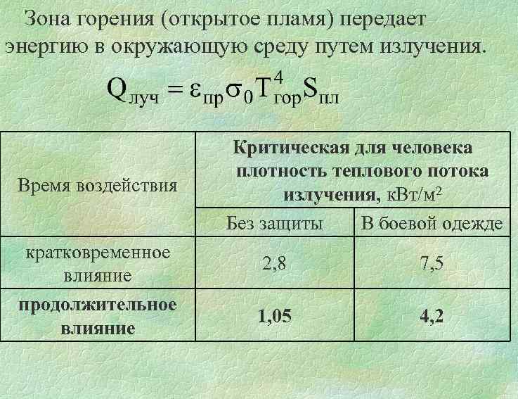 Зона горения (открытое пламя) передает энергию в окружающую среду путем излучения. Время воздействия кратковременное