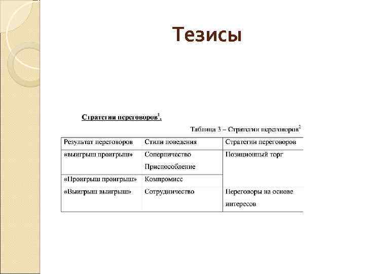 Тезисы 