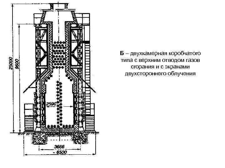 Б – двухкамерная коробчатого типа с верхним отводом газов сгорания и с экранами двухстороннего