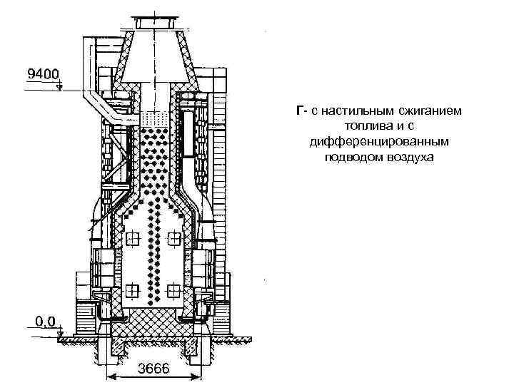 Г- с настильным сжиганием топлива и с дифференцированным подводом воздуха 